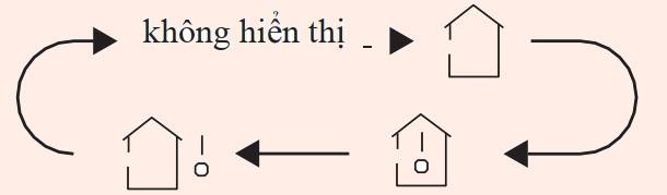 Hiển thị nhiệt độ - TEMP