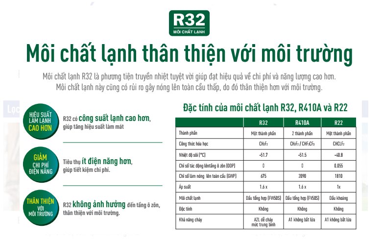 Môi chất làm lạnh gas R32 tiên tiến nhất