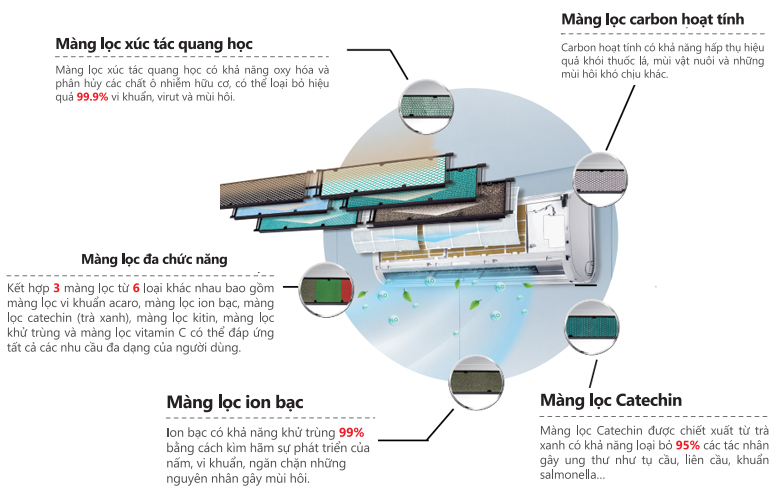 Màng lọc kháng vi khuẩn, vi rút hiệu quả tới 99,9%