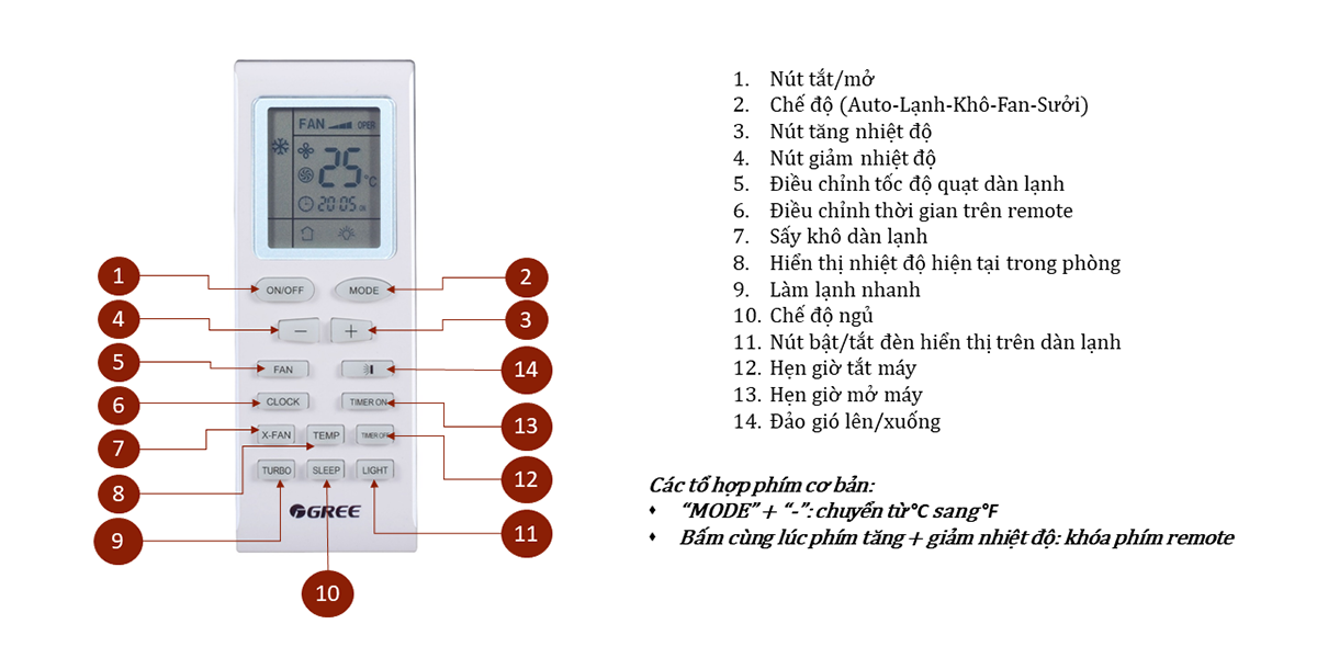 điều khiển gree dòng kool