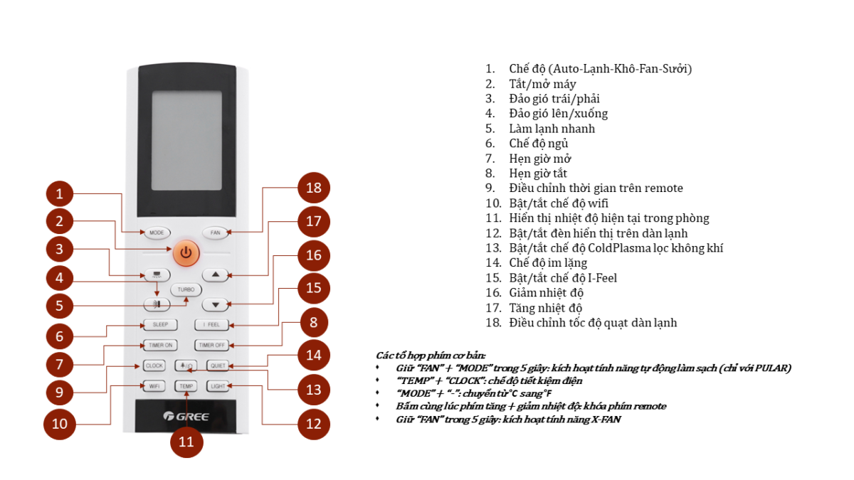 điều khiển gree dòng connect