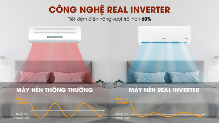 Tiết kiệm điện năng với công nghệ Real Inverter