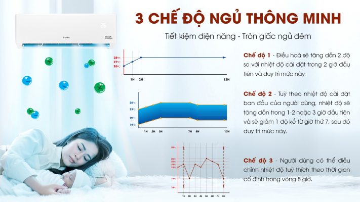 3 Chế độ ngủ thông minh