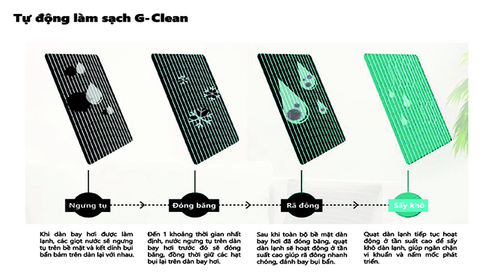 Công nghệ tự làm sạch G - Clean