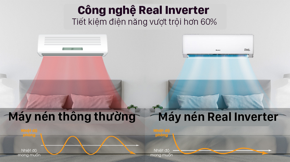 Công nghệ Real Inverter tiết kiệm điện năng