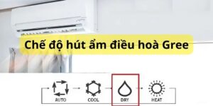 Chế độ hút ẩm điều hoà Gree là gì? Hướng dẫn cách bật/tắt